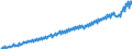 Maßeinheit: Jeweilige Preise, Millionen Landeswährung / Saisonbereinigung: Unbereinigte Daten (d.h. weder saisonbereinigte noch kalenderbereinigte Daten) / Volkswirtschaftliche Gesamtrechnungen Indikator (ESVG 2010): Konsumausgaben der privaten Haushalte und POoE / Geopolitische Meldeeinheit: Schweden