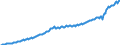 Unit of measure: Current prices, million units of national currency / Seasonal adjustment: Unadjusted data (i.e. neither seasonally adjusted nor calendar adjusted data) / National accounts indicator (ESA 2010): Household and NPISH final consumption expenditure / Geopolitical entity (reporting): Slovakia