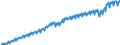 Unit of measure: Current prices, million units of national currency / Seasonal adjustment: Unadjusted data (i.e. neither seasonally adjusted nor calendar adjusted data) / National accounts indicator (ESA 2010): Household and NPISH final consumption expenditure / Geopolitical entity (reporting): Finland