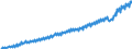 Unit of measure: Current prices, million units of national currency / Seasonal adjustment: Unadjusted data (i.e. neither seasonally adjusted nor calendar adjusted data) / National accounts indicator (ESA 2010): Household and NPISH final consumption expenditure / Geopolitical entity (reporting): Sweden