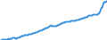 Maßeinheit: Preisindex (impliziter Deflator), 2010=100, Landeswährung / Saisonbereinigung: Unbereinigte Daten (d.h. weder saisonbereinigte noch kalenderbereinigte Daten) / Volkswirtschaftliche Gesamtrechnungen Indikator (ESVG 2010): Konsumausgaben der privaten Haushalte und POoE / Geopolitische Meldeeinheit: Belgien