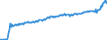 Maßeinheit: Preisindex (impliziter Deflator), 2010=100, Landeswährung / Saisonbereinigung: Unbereinigte Daten (d.h. weder saisonbereinigte noch kalenderbereinigte Daten) / Volkswirtschaftliche Gesamtrechnungen Indikator (ESVG 2010): Konsumausgaben der privaten Haushalte und POoE / Geopolitische Meldeeinheit: Bulgarien