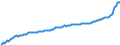Maßeinheit: Preisindex (impliziter Deflator), 2010=100, Landeswährung / Saisonbereinigung: Unbereinigte Daten (d.h. weder saisonbereinigte noch kalenderbereinigte Daten) / Volkswirtschaftliche Gesamtrechnungen Indikator (ESVG 2010): Konsumausgaben der privaten Haushalte und POoE / Geopolitische Meldeeinheit: Tschechien