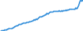 Maßeinheit: Preisindex (impliziter Deflator), 2010=100, Landeswährung / Saisonbereinigung: Unbereinigte Daten (d.h. weder saisonbereinigte noch kalenderbereinigte Daten) / Volkswirtschaftliche Gesamtrechnungen Indikator (ESVG 2010): Konsumausgaben der privaten Haushalte und POoE / Geopolitische Meldeeinheit: Dänemark