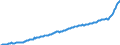 Maßeinheit: Preisindex (impliziter Deflator), 2010=100, Landeswährung / Saisonbereinigung: Unbereinigte Daten (d.h. weder saisonbereinigte noch kalenderbereinigte Daten) / Volkswirtschaftliche Gesamtrechnungen Indikator (ESVG 2010): Konsumausgaben der privaten Haushalte und POoE / Geopolitische Meldeeinheit: Deutschland