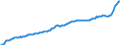 Maßeinheit: Preisindex (impliziter Deflator), 2010=100, Landeswährung / Saisonbereinigung: Unbereinigte Daten (d.h. weder saisonbereinigte noch kalenderbereinigte Daten) / Volkswirtschaftliche Gesamtrechnungen Indikator (ESVG 2010): Konsumausgaben der privaten Haushalte und POoE / Geopolitische Meldeeinheit: Estland