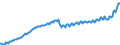 Maßeinheit: Preisindex (impliziter Deflator), 2010=100, Landeswährung / Saisonbereinigung: Unbereinigte Daten (d.h. weder saisonbereinigte noch kalenderbereinigte Daten) / Volkswirtschaftliche Gesamtrechnungen Indikator (ESVG 2010): Konsumausgaben der privaten Haushalte und POoE / Geopolitische Meldeeinheit: Irland
