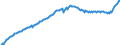 Maßeinheit: Preisindex (impliziter Deflator), 2010=100, Landeswährung / Saisonbereinigung: Unbereinigte Daten (d.h. weder saisonbereinigte noch kalenderbereinigte Daten) / Volkswirtschaftliche Gesamtrechnungen Indikator (ESVG 2010): Konsumausgaben der privaten Haushalte und POoE / Geopolitische Meldeeinheit: Griechenland