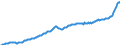 Maßeinheit: Preisindex (impliziter Deflator), 2010=100, Landeswährung / Saisonbereinigung: Unbereinigte Daten (d.h. weder saisonbereinigte noch kalenderbereinigte Daten) / Volkswirtschaftliche Gesamtrechnungen Indikator (ESVG 2010): Konsumausgaben der privaten Haushalte und POoE / Geopolitische Meldeeinheit: Frankreich