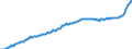 Maßeinheit: Preisindex (impliziter Deflator), 2010=100, Landeswährung / Saisonbereinigung: Unbereinigte Daten (d.h. weder saisonbereinigte noch kalenderbereinigte Daten) / Volkswirtschaftliche Gesamtrechnungen Indikator (ESVG 2010): Konsumausgaben der privaten Haushalte und POoE / Geopolitische Meldeeinheit: Kroatien