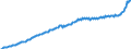 Maßeinheit: Preisindex (impliziter Deflator), 2010=100, Landeswährung / Saisonbereinigung: Unbereinigte Daten (d.h. weder saisonbereinigte noch kalenderbereinigte Daten) / Volkswirtschaftliche Gesamtrechnungen Indikator (ESVG 2010): Konsumausgaben der privaten Haushalte und POoE / Geopolitische Meldeeinheit: Italien