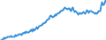 Maßeinheit: Preisindex (impliziter Deflator), 2010=100, Landeswährung / Saisonbereinigung: Unbereinigte Daten (d.h. weder saisonbereinigte noch kalenderbereinigte Daten) / Volkswirtschaftliche Gesamtrechnungen Indikator (ESVG 2010): Konsumausgaben der privaten Haushalte und POoE / Geopolitische Meldeeinheit: Zypern