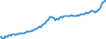 Maßeinheit: Preisindex (impliziter Deflator), 2010=100, Landeswährung / Saisonbereinigung: Unbereinigte Daten (d.h. weder saisonbereinigte noch kalenderbereinigte Daten) / Volkswirtschaftliche Gesamtrechnungen Indikator (ESVG 2010): Konsumausgaben der privaten Haushalte und POoE / Geopolitische Meldeeinheit: Lettland