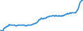 Maßeinheit: Preisindex (impliziter Deflator), 2010=100, Landeswährung / Saisonbereinigung: Unbereinigte Daten (d.h. weder saisonbereinigte noch kalenderbereinigte Daten) / Volkswirtschaftliche Gesamtrechnungen Indikator (ESVG 2010): Konsumausgaben der privaten Haushalte und POoE / Geopolitische Meldeeinheit: Litauen