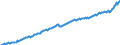 Maßeinheit: Preisindex (impliziter Deflator), 2010=100, Landeswährung / Saisonbereinigung: Unbereinigte Daten (d.h. weder saisonbereinigte noch kalenderbereinigte Daten) / Volkswirtschaftliche Gesamtrechnungen Indikator (ESVG 2010): Konsumausgaben der privaten Haushalte und POoE / Geopolitische Meldeeinheit: Luxemburg