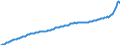Maßeinheit: Preisindex (impliziter Deflator), 2010=100, Landeswährung / Saisonbereinigung: Unbereinigte Daten (d.h. weder saisonbereinigte noch kalenderbereinigte Daten) / Volkswirtschaftliche Gesamtrechnungen Indikator (ESVG 2010): Konsumausgaben der privaten Haushalte und POoE / Geopolitische Meldeeinheit: Ungarn
