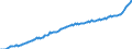 Maßeinheit: Preisindex (impliziter Deflator), 2010=100, Landeswährung / Saisonbereinigung: Unbereinigte Daten (d.h. weder saisonbereinigte noch kalenderbereinigte Daten) / Volkswirtschaftliche Gesamtrechnungen Indikator (ESVG 2010): Konsumausgaben der privaten Haushalte und POoE / Geopolitische Meldeeinheit: Malta