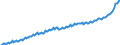 Maßeinheit: Preisindex (impliziter Deflator), 2010=100, Landeswährung / Saisonbereinigung: Unbereinigte Daten (d.h. weder saisonbereinigte noch kalenderbereinigte Daten) / Volkswirtschaftliche Gesamtrechnungen Indikator (ESVG 2010): Konsumausgaben der privaten Haushalte und POoE / Geopolitische Meldeeinheit: Niederlande