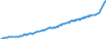 Maßeinheit: Preisindex (impliziter Deflator), 2010=100, Landeswährung / Saisonbereinigung: Unbereinigte Daten (d.h. weder saisonbereinigte noch kalenderbereinigte Daten) / Volkswirtschaftliche Gesamtrechnungen Indikator (ESVG 2010): Konsumausgaben der privaten Haushalte und POoE / Geopolitische Meldeeinheit: Österreich