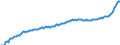 Maßeinheit: Preisindex (impliziter Deflator), 2010=100, Landeswährung / Saisonbereinigung: Unbereinigte Daten (d.h. weder saisonbereinigte noch kalenderbereinigte Daten) / Volkswirtschaftliche Gesamtrechnungen Indikator (ESVG 2010): Konsumausgaben der privaten Haushalte und POoE / Geopolitische Meldeeinheit: Polen