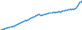 Maßeinheit: Preisindex (impliziter Deflator), 2010=100, Landeswährung / Saisonbereinigung: Unbereinigte Daten (d.h. weder saisonbereinigte noch kalenderbereinigte Daten) / Volkswirtschaftliche Gesamtrechnungen Indikator (ESVG 2010): Konsumausgaben der privaten Haushalte und POoE / Geopolitische Meldeeinheit: Portugal