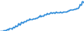 Maßeinheit: Preisindex (impliziter Deflator), 2010=100, Landeswährung / Saisonbereinigung: Unbereinigte Daten (d.h. weder saisonbereinigte noch kalenderbereinigte Daten) / Volkswirtschaftliche Gesamtrechnungen Indikator (ESVG 2010): Konsumausgaben der privaten Haushalte und POoE / Geopolitische Meldeeinheit: Rumänien
