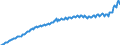 Maßeinheit: Preisindex (impliziter Deflator), 2010=100, Landeswährung / Saisonbereinigung: Unbereinigte Daten (d.h. weder saisonbereinigte noch kalenderbereinigte Daten) / Volkswirtschaftliche Gesamtrechnungen Indikator (ESVG 2010): Konsumausgaben der privaten Haushalte und POoE / Geopolitische Meldeeinheit: Slowenien