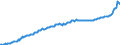 Maßeinheit: Preisindex (impliziter Deflator), 2010=100, Landeswährung / Saisonbereinigung: Unbereinigte Daten (d.h. weder saisonbereinigte noch kalenderbereinigte Daten) / Volkswirtschaftliche Gesamtrechnungen Indikator (ESVG 2010): Konsumausgaben der privaten Haushalte und POoE / Geopolitische Meldeeinheit: Slowakei