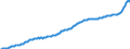 Maßeinheit: Preisindex (impliziter Deflator), 2010=100, Landeswährung / Saisonbereinigung: Unbereinigte Daten (d.h. weder saisonbereinigte noch kalenderbereinigte Daten) / Volkswirtschaftliche Gesamtrechnungen Indikator (ESVG 2010): Konsumausgaben der privaten Haushalte und POoE / Geopolitische Meldeeinheit: Finnland