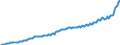 Maßeinheit: Preisindex (impliziter Deflator), 2010=100, Landeswährung / Saisonbereinigung: Unbereinigte Daten (d.h. weder saisonbereinigte noch kalenderbereinigte Daten) / Volkswirtschaftliche Gesamtrechnungen Indikator (ESVG 2010): Konsumausgaben der privaten Haushalte und POoE / Geopolitische Meldeeinheit: Schweden