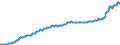 Unit of measure: Price index (implicit deflator), 2010=100, national currency / Seasonal adjustment: Unadjusted data (i.e. neither seasonally adjusted nor calendar adjusted data) / National accounts indicator (ESA 2010): Household and NPISH final consumption expenditure / Geopolitical entity (reporting): Slovakia