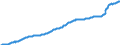 Unit of measure: Price index (implicit deflator), 2010=100, national currency / Seasonal adjustment: Unadjusted data (i.e. neither seasonally adjusted nor calendar adjusted data) / National accounts indicator (ESA 2010): Household and NPISH final consumption expenditure / Geopolitical entity (reporting): Finland