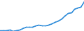 Seasonal adjustment: Unadjusted data (i.e. neither seasonally adjusted nor calendar adjusted data) / Balance of payments item: Financial account / Sector (ESA 2010): Total economy / Counterpart sector (ESA 2010): Total economy / Stock or flow: Net positions at the end of period / Geopolitical entity (partner): Rest of the world / Unit of measure: Million units of national currency / Geopolitical entity (reporting): Germany