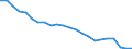 Seasonal adjustment: Unadjusted data (i.e. neither seasonally adjusted nor calendar adjusted data) / Balance of payments item: Financial account / Sector (ESA 2010): Total economy / Counterpart sector (ESA 2010): Total economy / Stock or flow: Net positions at the end of period / Geopolitical entity (partner): Rest of the world / Unit of measure: Million units of national currency / Geopolitical entity (reporting): Slovakia