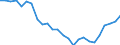 Seasonal adjustment: Unadjusted data (i.e. neither seasonally adjusted nor calendar adjusted data) / Balance of payments item: Financial account / Sector (ESA 2010): Total economy / Counterpart sector (ESA 2010): Total economy / Stock or flow: Net positions at the end of period / Geopolitical entity (partner): Rest of the world / Unit of measure: Percentage of gross domestic product (GDP) / Geopolitical entity (reporting): Ireland