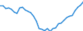 Seasonal adjustment: Unadjusted data (i.e. neither seasonally adjusted nor calendar adjusted data) / Balance of payments item: Financial account / Sector (ESA 2010): Total economy / Counterpart sector (ESA 2010): Total economy / Stock or flow: Net positions at the end of period / Geopolitical entity (partner): Rest of the world / Unit of measure: Percentage of gross domestic product (GDP) / Geopolitical entity (reporting): Slovenia