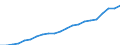 Währung: Millionen Einheiten der Landeswährung / Zahlungsbilanz Position: Kapitalbilanz; Direktinvestitionen / Sektor (ESVG 2010): Volkswirtschaft / Sektor des Transaktionspartners (ESVG 2010): Volkswirtschaft / Geopolitische Partnereinheit: Rest der Welt / Bestand oder Fluss: Aktiva - Bestände am Ende des Zeitraums / Geopolitische Meldeeinheit: Dänemark