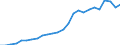 Währung: Millionen Einheiten der Landeswährung / Zahlungsbilanz Position: Kapitalbilanz; Direktinvestitionen / Sektor (ESVG 2010): Volkswirtschaft / Sektor des Transaktionspartners (ESVG 2010): Volkswirtschaft / Geopolitische Partnereinheit: Rest der Welt / Bestand oder Fluss: Aktiva - Bestände am Ende des Zeitraums / Geopolitische Meldeeinheit: Irland
