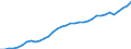 Währung: Millionen Einheiten der Landeswährung / Zahlungsbilanz Position: Kapitalbilanz; Direktinvestitionen / Sektor (ESVG 2010): Volkswirtschaft / Sektor des Transaktionspartners (ESVG 2010): Volkswirtschaft / Geopolitische Partnereinheit: Rest der Welt / Bestand oder Fluss: Aktiva - Bestände am Ende des Zeitraums / Geopolitische Meldeeinheit: Spanien