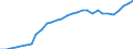 Währung: Millionen Einheiten der Landeswährung / Zahlungsbilanz Position: Kapitalbilanz; Direktinvestitionen / Sektor (ESVG 2010): Volkswirtschaft / Sektor des Transaktionspartners (ESVG 2010): Volkswirtschaft / Geopolitische Partnereinheit: Rest der Welt / Bestand oder Fluss: Aktiva - Bestände am Ende des Zeitraums / Geopolitische Meldeeinheit: Österreich