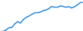 Währung: Millionen Einheiten der Landeswährung / Zahlungsbilanz Position: Kapitalbilanz; Direktinvestitionen / Sektor (ESVG 2010): Volkswirtschaft / Sektor des Transaktionspartners (ESVG 2010): Volkswirtschaft / Geopolitische Partnereinheit: Rest der Welt / Bestand oder Fluss: Aktiva - Bestände am Ende des Zeitraums / Geopolitische Meldeeinheit: Portugal