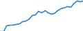 Währung: Millionen Einheiten der Landeswährung / Zahlungsbilanz Position: Kapitalbilanz; Direktinvestitionen / Sektor (ESVG 2010): Volkswirtschaft / Sektor des Transaktionspartners (ESVG 2010): Volkswirtschaft / Geopolitische Partnereinheit: Rest der Welt / Bestand oder Fluss: Aktiva - Bestände am Ende des Zeitraums / Geopolitische Meldeeinheit: Finnland