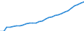 Währung: Millionen Einheiten der Landeswährung / Zahlungsbilanz Position: Kapitalbilanz; Direktinvestitionen / Sektor (ESVG 2010): Volkswirtschaft / Sektor des Transaktionspartners (ESVG 2010): Volkswirtschaft / Geopolitische Partnereinheit: Rest der Welt / Bestand oder Fluss: Passiva - Bestände am Ende des Zeitraums / Geopolitische Meldeeinheit: Deutschland