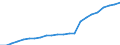 Währung: Millionen Einheiten der Landeswährung / Zahlungsbilanz Position: Kapitalbilanz; Direktinvestitionen / Sektor (ESVG 2010): Volkswirtschaft / Sektor des Transaktionspartners (ESVG 2010): Volkswirtschaft / Geopolitische Partnereinheit: Rest der Welt / Bestand oder Fluss: Passiva - Bestände am Ende des Zeitraums / Geopolitische Meldeeinheit: Malta
