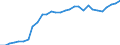 Währung: Millionen Einheiten der Landeswährung / Zahlungsbilanz Position: Kapitalbilanz; Direktinvestitionen / Sektor (ESVG 2010): Volkswirtschaft / Sektor des Transaktionspartners (ESVG 2010): Volkswirtschaft / Geopolitische Partnereinheit: Rest der Welt / Bestand oder Fluss: Passiva - Bestände am Ende des Zeitraums / Geopolitische Meldeeinheit: Österreich