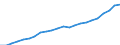 Währung: Millionen Einheiten der Landeswährung / Zahlungsbilanz Position: Kapitalbilanz; Direktinvestitionen / Sektor (ESVG 2010): Volkswirtschaft / Sektor des Transaktionspartners (ESVG 2010): Volkswirtschaft / Geopolitische Partnereinheit: Rest der Welt / Bestand oder Fluss: Passiva - Bestände am Ende des Zeitraums / Geopolitische Meldeeinheit: Polen