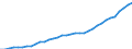 Währung: Millionen Einheiten der Landeswährung / Zahlungsbilanz Position: Kapitalbilanz; Direktinvestitionen / Sektor (ESVG 2010): Volkswirtschaft / Sektor des Transaktionspartners (ESVG 2010): Volkswirtschaft / Geopolitische Partnereinheit: Rest der Welt / Bestand oder Fluss: Passiva - Bestände am Ende des Zeitraums / Geopolitische Meldeeinheit: Slowenien