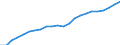 Währung: Millionen Einheiten der Landeswährung / Zahlungsbilanz Position: Kapitalbilanz; Direktinvestitionen / Sektor (ESVG 2010): Volkswirtschaft / Sektor des Transaktionspartners (ESVG 2010): Volkswirtschaft / Geopolitische Partnereinheit: Rest der Welt / Bestand oder Fluss: Passiva - Bestände am Ende des Zeitraums / Geopolitische Meldeeinheit: Slowakei