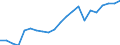Währung: Millionen Einheiten der Landeswährung / Zahlungsbilanz Position: Kapitalbilanz; Direktinvestitionen / Sektor (ESVG 2010): Volkswirtschaft / Sektor des Transaktionspartners (ESVG 2010): Volkswirtschaft / Geopolitische Partnereinheit: Rest der Welt / Bestand oder Fluss: Netto-Bestände am Ende des Zeitraums / Geopolitische Meldeeinheit: Belgien