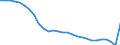 Währung: Millionen Einheiten der Landeswährung / Zahlungsbilanz Position: Kapitalbilanz; Direktinvestitionen / Sektor (ESVG 2010): Volkswirtschaft / Sektor des Transaktionspartners (ESVG 2010): Volkswirtschaft / Geopolitische Partnereinheit: Rest der Welt / Bestand oder Fluss: Netto-Bestände am Ende des Zeitraums / Geopolitische Meldeeinheit: Bulgarien